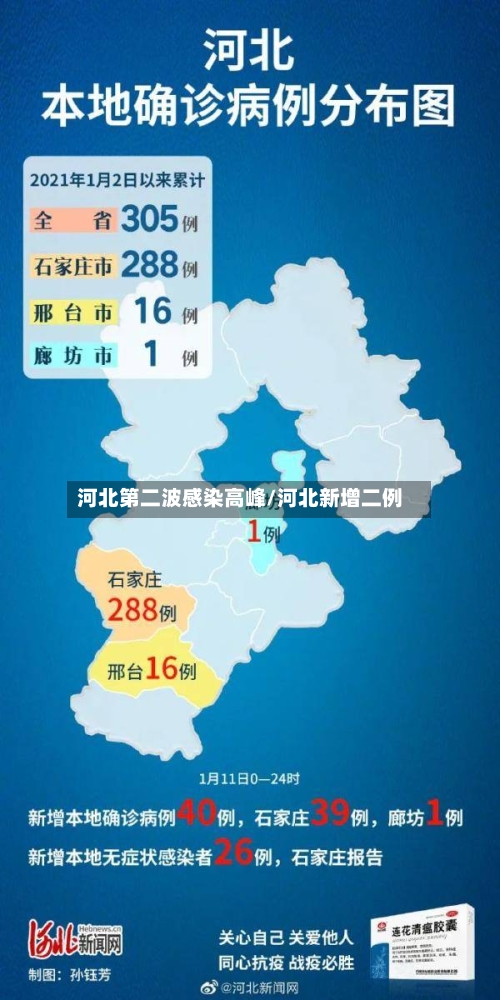 河北第二波感染高峰/河北新增二例