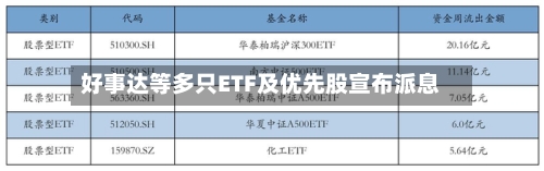 好事达等多只ETF及优先股宣布派息