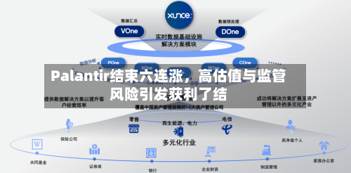 Palantir结束六连涨,高估值与监管风险引发获利了结