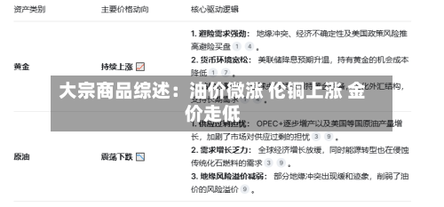 大宗商品综述:油价微涨 伦铜上涨 金价走低-第3张图片