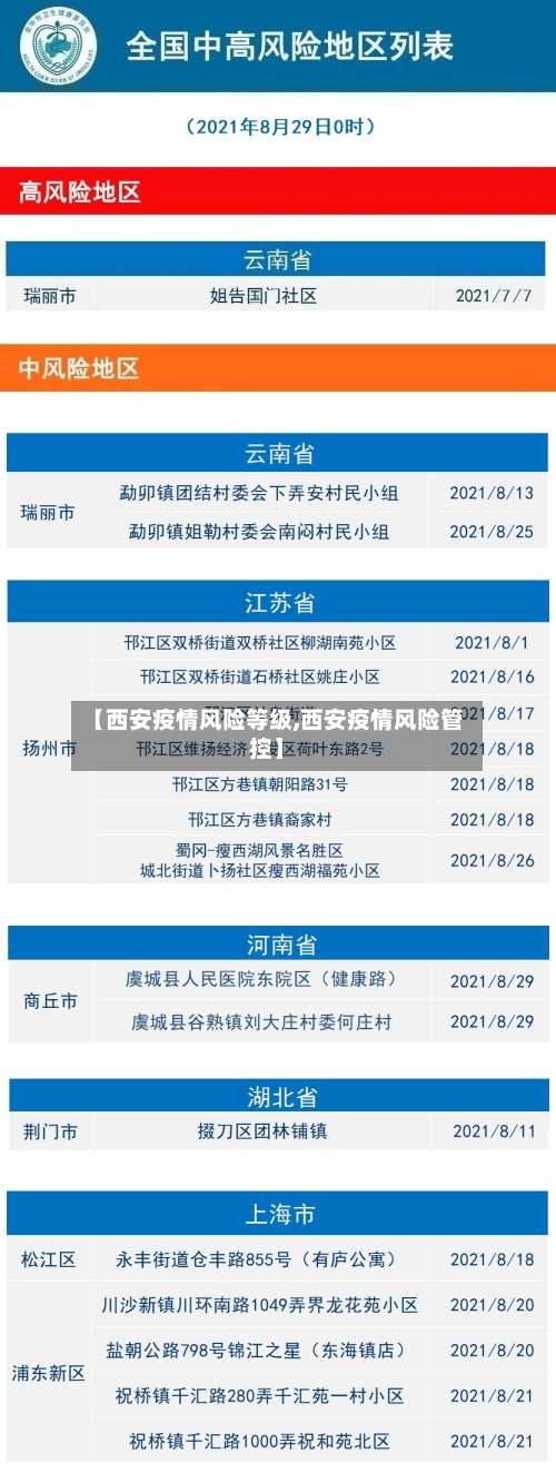 【西安疫情风险等级,西安疫情风险管控】-第2张图片