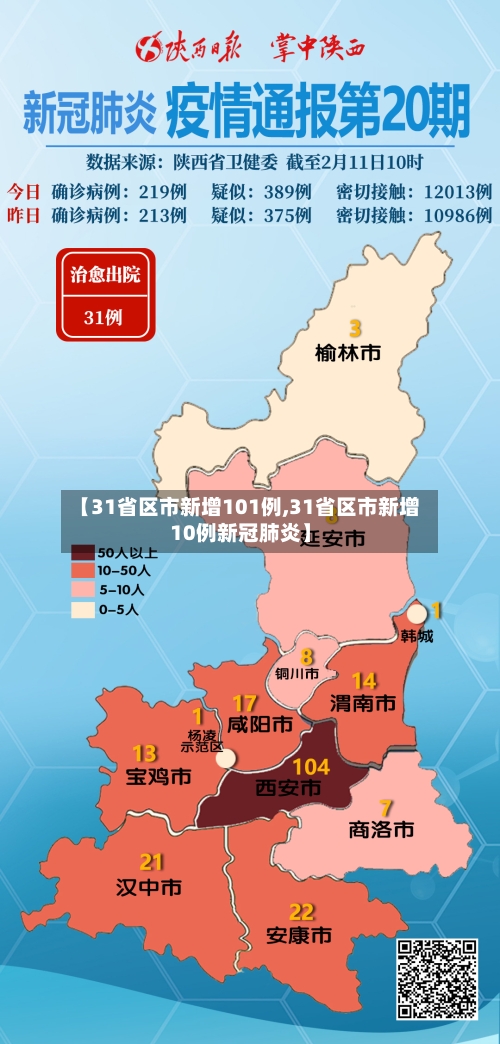 【31省区市新增101例,31省区市新增10例新冠肺炎】-第2张图片