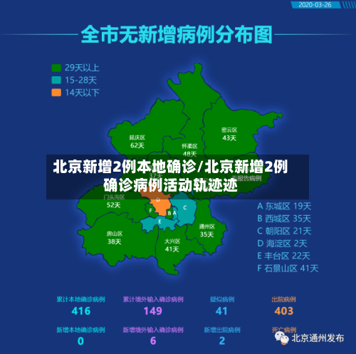 北京新增2例本地确诊/北京新增2例确诊病例活动轨迹迹-第2张图片