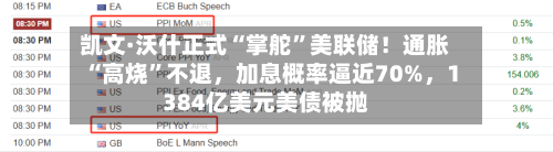 凯文·沃什正式“掌舵”美联储！通胀“高烧”不退，加息概率逼近70%，1384亿美元美债被抛