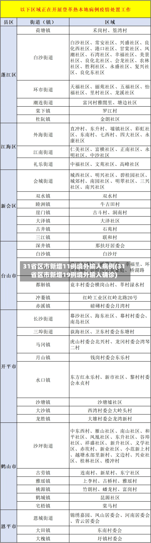 31省区市新增11例境外输入病例(31省区市新增19例境外输入确诊)