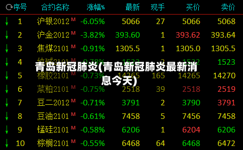 青岛新冠肺炎(青岛新冠肺炎最新消息今天)-第3张图片