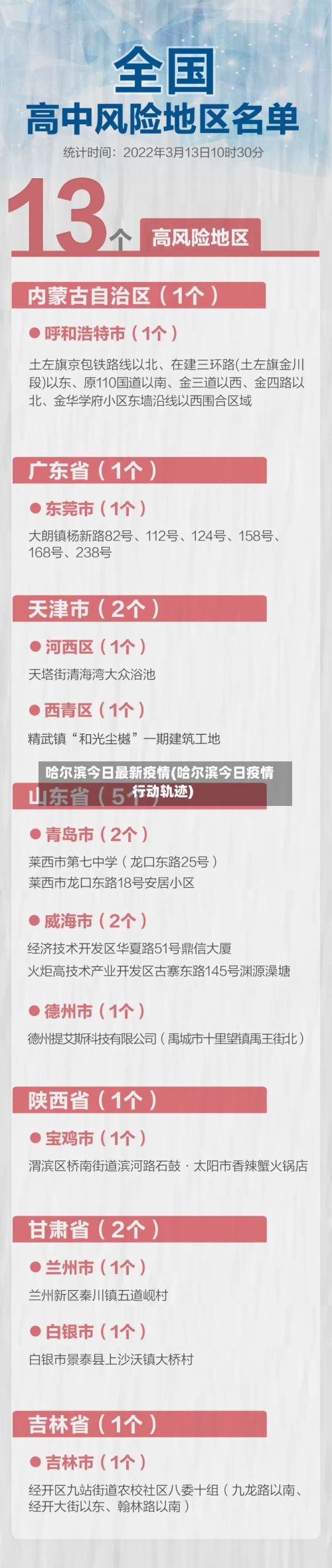 哈尔滨今日最新疫情(哈尔滨今日疫情行动轨迹)
