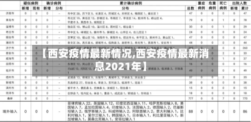 【西安疫情最新情况,西安疫情最新消息2021年】