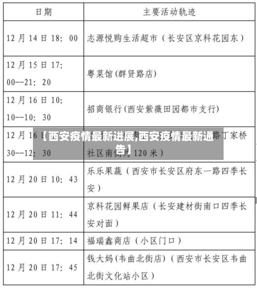 【西安疫情最新进展,西安疫情最新通告】-第2张图片