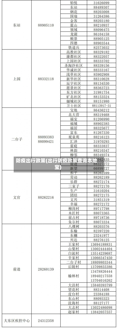 防疫出行政策(出行防疫政策查询本地宝)-第2张图片