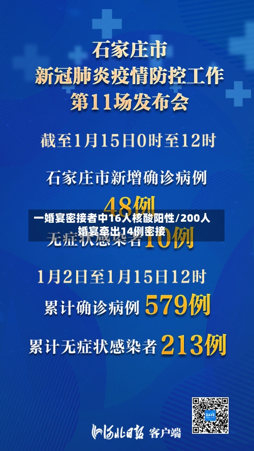 一婚宴密接者中16人核酸阳性/200人婚宴牵出14例密接