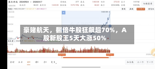 豪赌航天，翻倍牛股狂飙超70%，A股新股王5天大涨50%-第2张图片