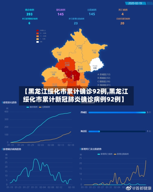 【黑龙江绥化市累计确诊92例,黑龙江绥化市累计新冠肺炎确诊病例92例】