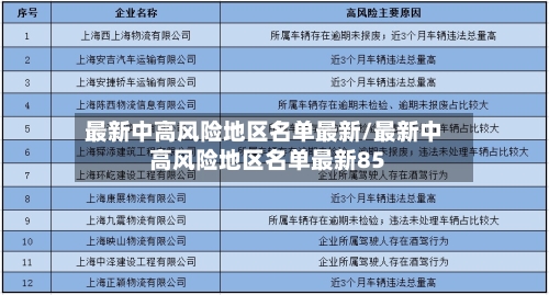 最新中高风险地区名单最新/最新中高风险地区名单最新85-第2张图片