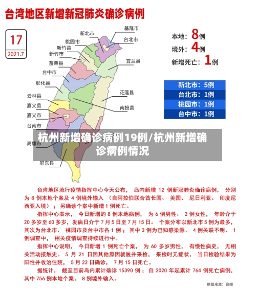 杭州新增确诊病例19例/杭州新增确诊病例情况