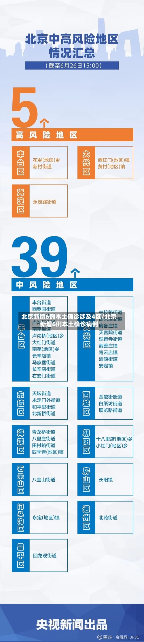 北京新增6例本土确诊涉及4区/北京新增6例本土确诊病例-第2张图片