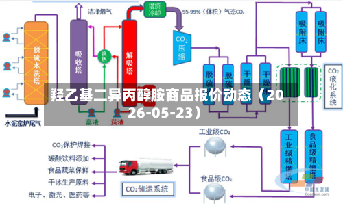 羟乙基二异丙醇胺商品报价动态(2026-05-23)-第2张图片