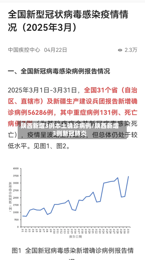 陕西新增3例本土确诊病例/陕西新增3例新冠肺炎-第3张图片