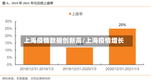 上海疫情数据创新高/上海疫情增长