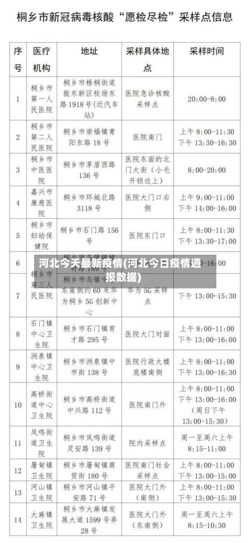 河北今天最新疫情(河北今日疫情通报数据)-第2张图片