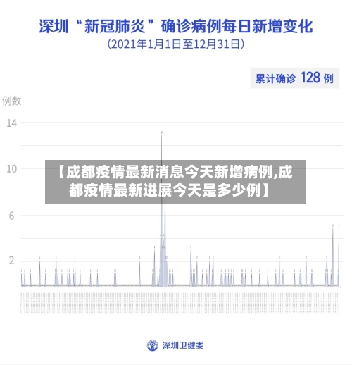 【成都疫情最新消息今天新增病例,成都疫情最新进展今天是多少例】-第2张图片