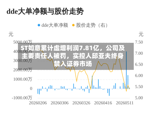 ST如意累计虚增利润7.81亿	，公司及主要责任人被罚，实控人邱亚夫终身禁入证券市场-第3张图片