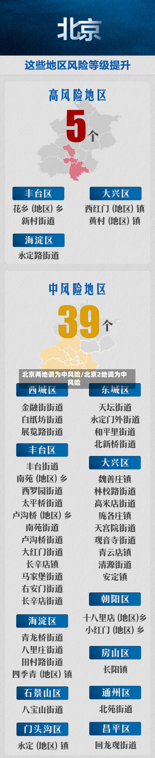 北京两地调为中风险/北京2地调为中风险