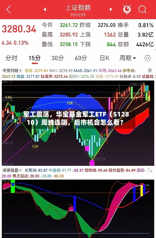军工震荡，华宝基金军工ETF（512810）周线连阴	，后市机会怎么看？-第2张图片