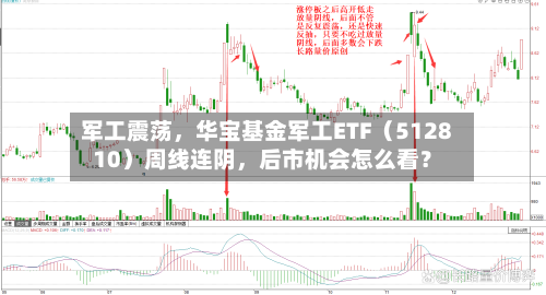 军工震荡，华宝基金军工ETF（512810）周线连阴，后市机会怎么看？-第3张图片