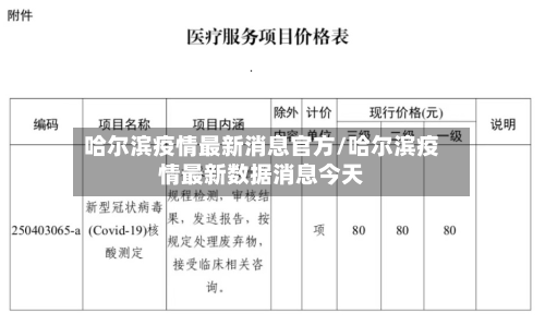 哈尔滨疫情最新消息官方/哈尔滨疫情最新数据消息今天
