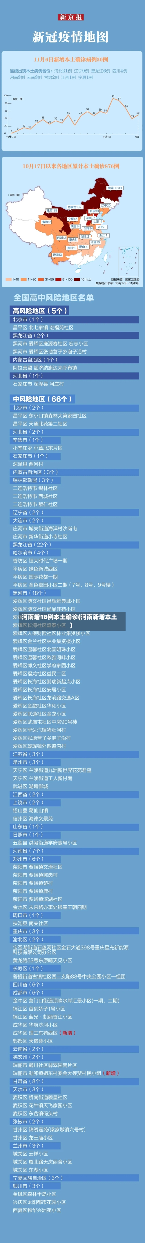 河南增18例本土确诊(河南新增本土)-第3张图片