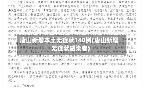 唐山新增本土无症状140例(唐山新增无症状感染者)-第2张图片