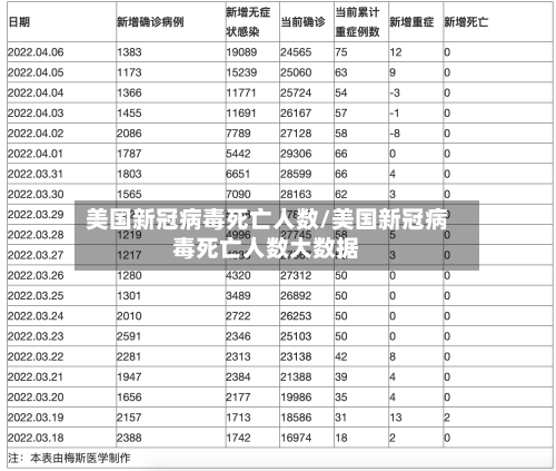 美国新冠病毒死亡人数/美国新冠病毒死亡人数大数据-第2张图片