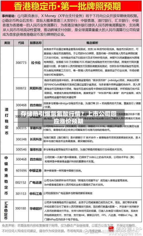 存储热引爆氢氟酸行情？上市公司回应涨价预期