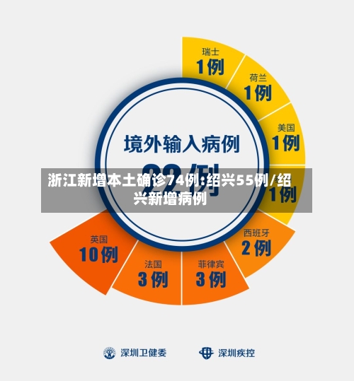 浙江新增本土确诊74例:绍兴55例/绍兴新增病例