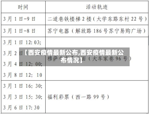 【西安疫情最新公布,西安疫情最新公布情况】