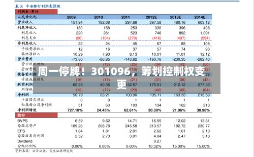 周一停牌！301096，筹划控制权变更-第3张图片