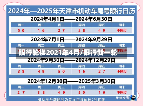 限行轮换2021年4月/限行新一轮