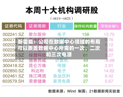 新雷能：公司在数据中心领域的布局可以覆盖数据中心所需的一次、二次和三次电源-第2张图片