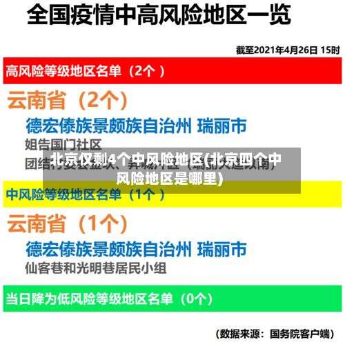 北京仅剩4个中风险地区(北京四个中风险地区是哪里)
