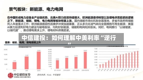 中信建投：如何理解中美利率“逆行”-第3张图片