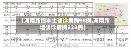 【河南新增本土确诊病例98例,河南新增确诊病例323例】