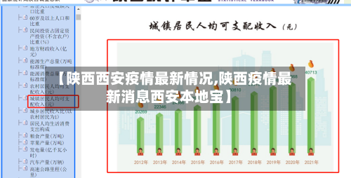 【陕西西安疫情最新情况,陕西疫情最新消息西安本地宝】