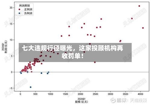 七大违规行径曝光，这家投顾机构再收罚单！-第2张图片