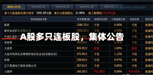 A股多只连板股，集体公告