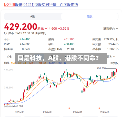 同是科技，A股、港股不同命？-第2张图片