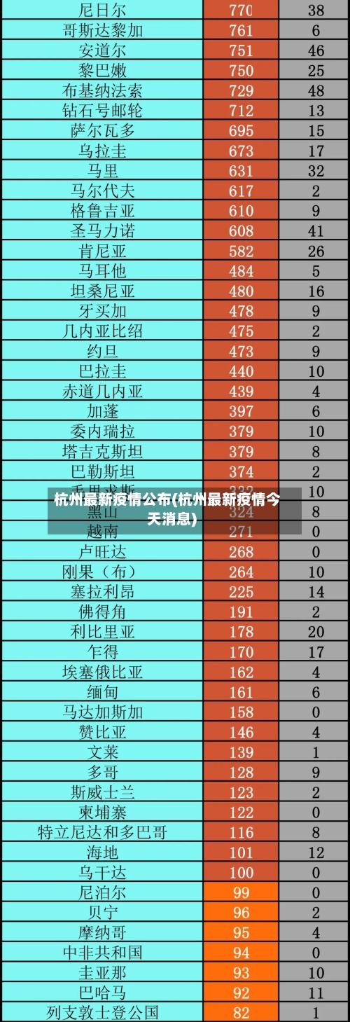 杭州最新疫情公布(杭州最新疫情今天消息)-第2张图片