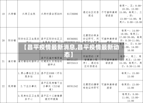 【昌平疫情最新消息,昌平疫情最新动态】-第3张图片