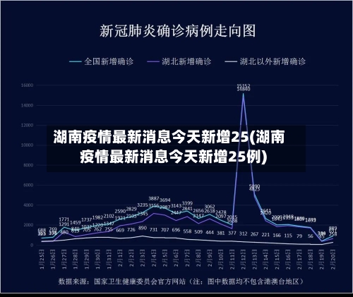湖南疫情最新消息今天新增25(湖南疫情最新消息今天新增25例)
