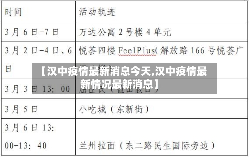 【汉中疫情最新消息今天,汉中疫情最新情况最新消息】